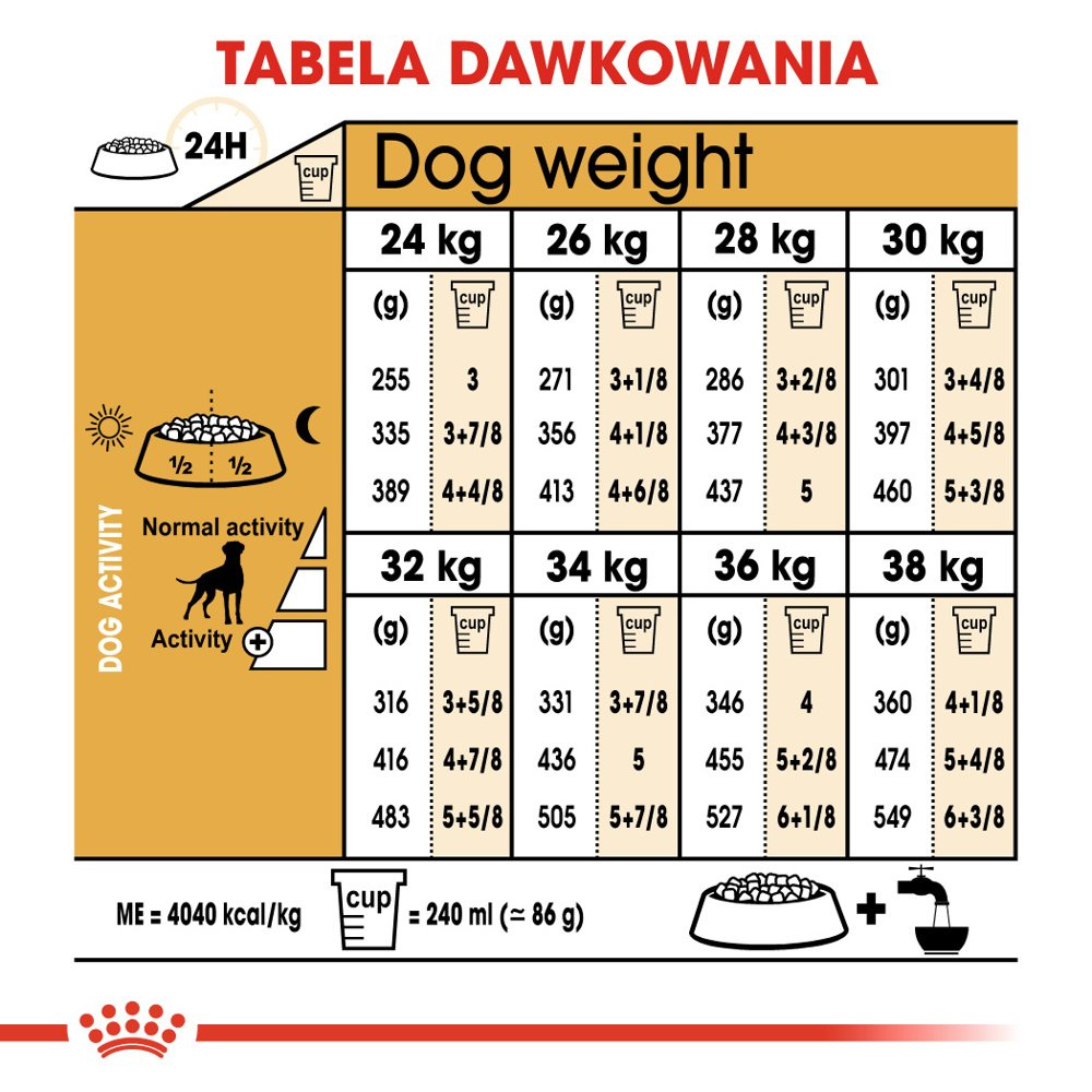 ROYAL CANIN Boxer Adult 12kg - zdjęcie 8
