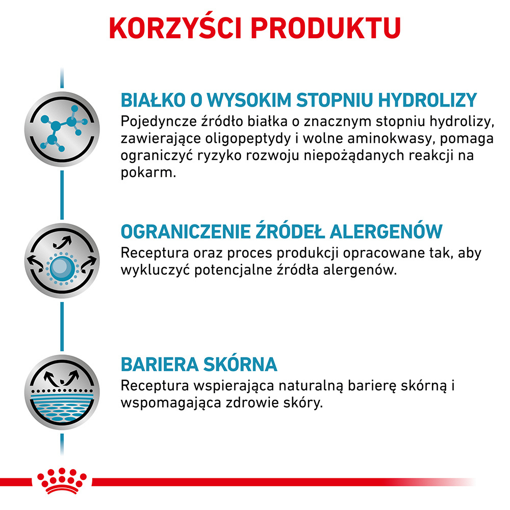 ROYAL CANIN Anallergenic Cat 4kg - zdjęcie 4