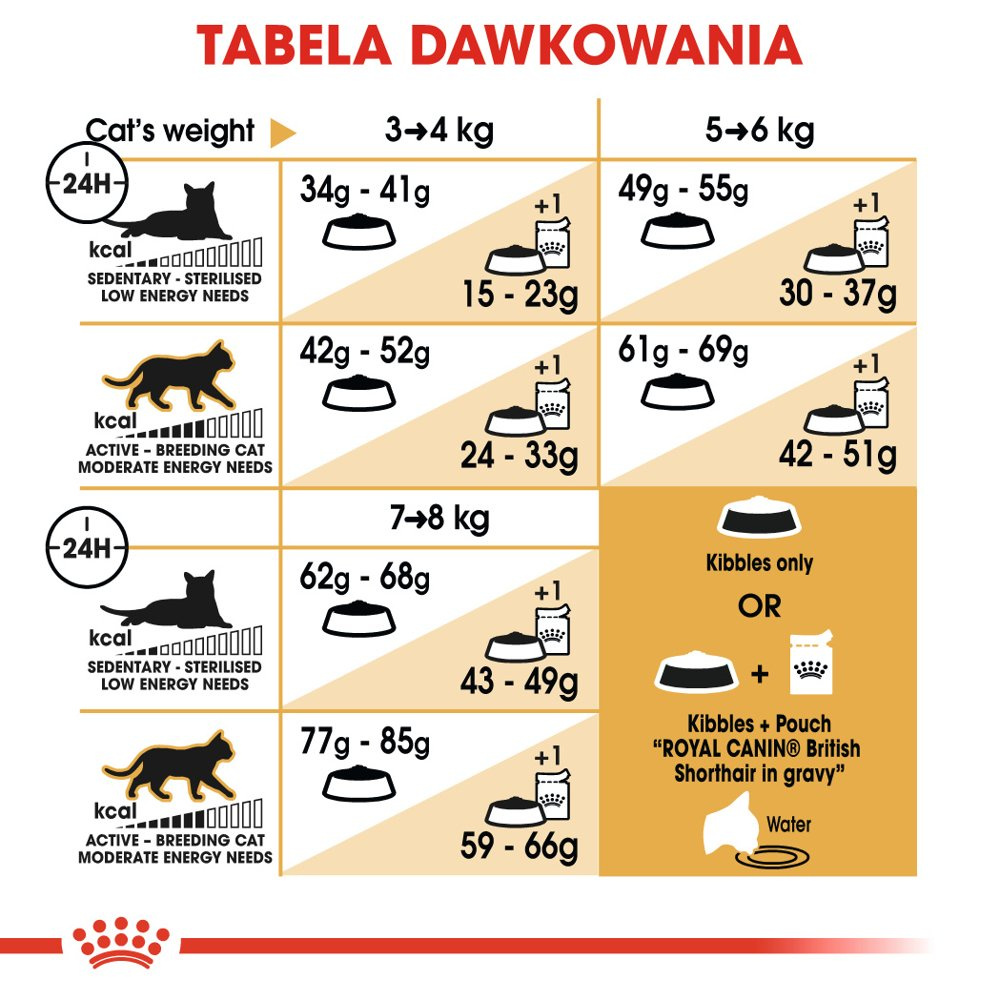 ROYAL CANIN British Shorthair Adult 400g - zdjęcie 6