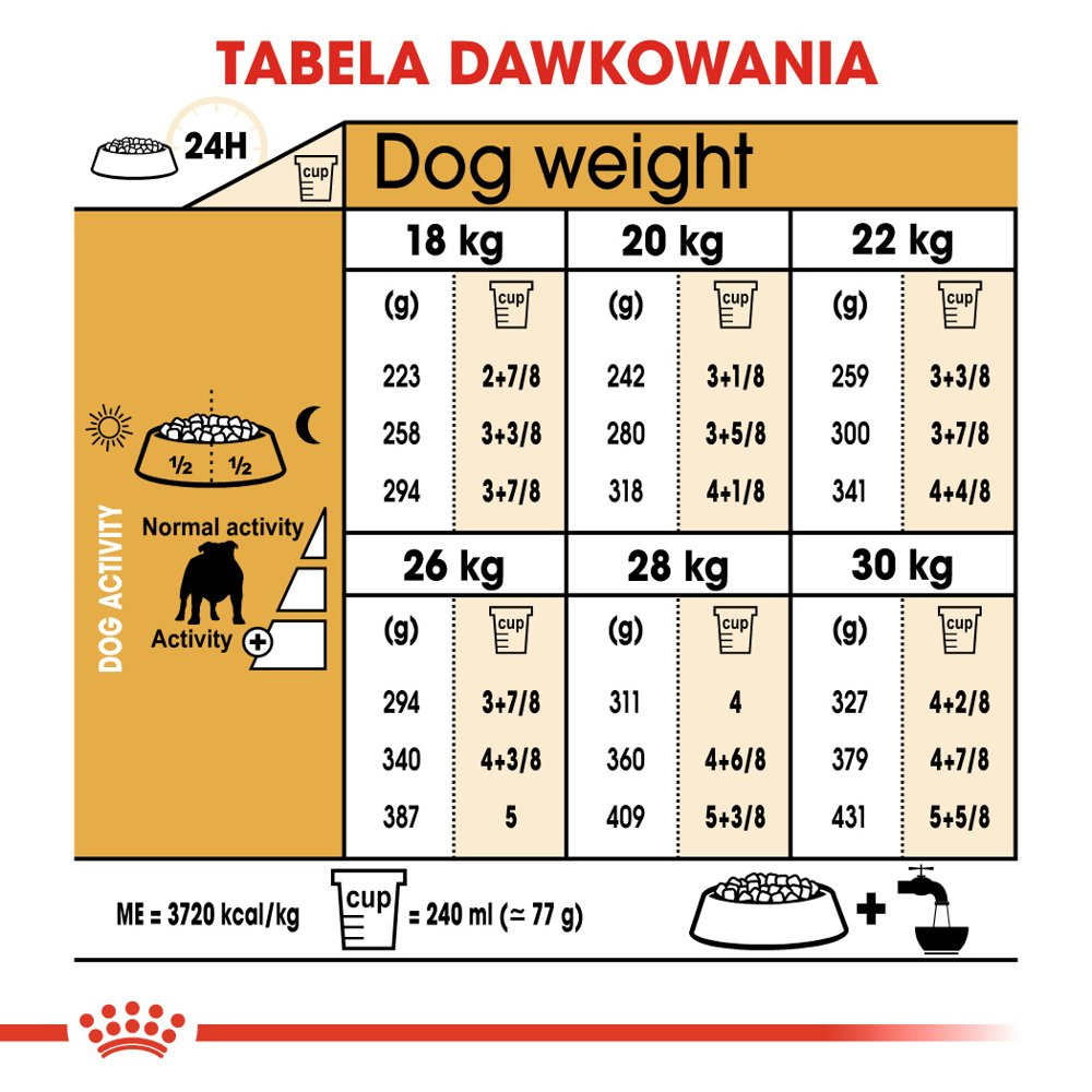 ROYAL CANIN Bulldog Adult 12kg - zdjęcie 5
