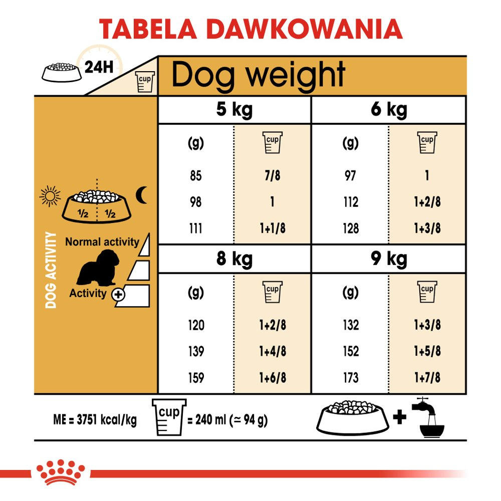 ROYAL CANIN Cavalier King Charles Spaniel Adult 1,5kg - zdjęcie 6
