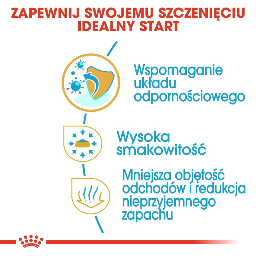 ROYAL CANIN Chihuahua Puppy 500g - zdjęcie 4
