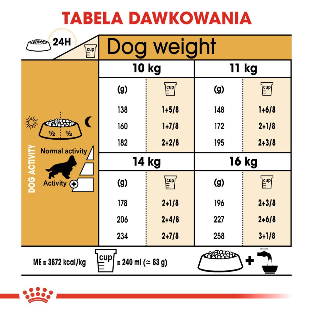 ROYAL CANIN Cocker Spaniel Adult 12kg - zdjęcie 5