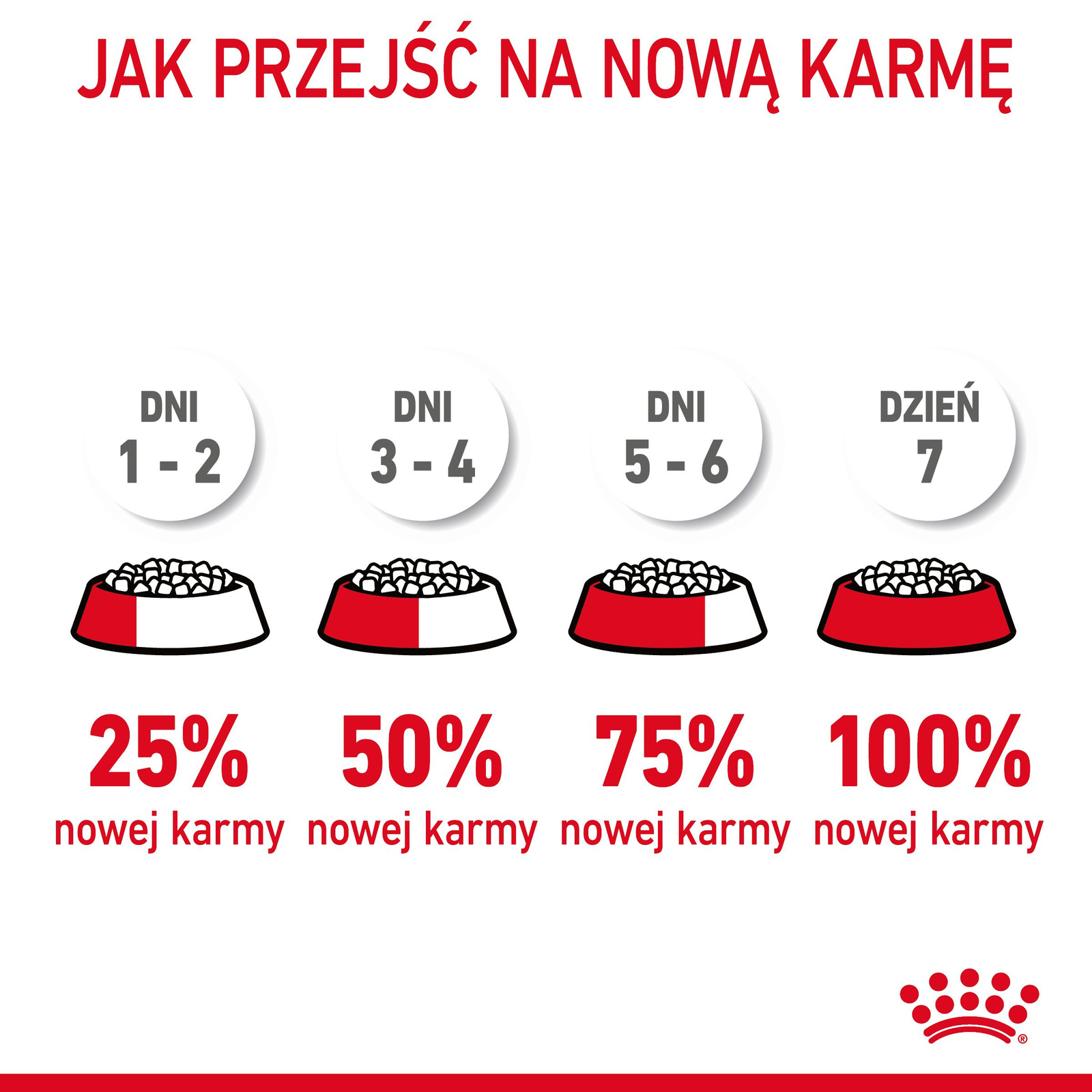 ROYAL CANIN Digestive Care 400g - zdjęcie 7