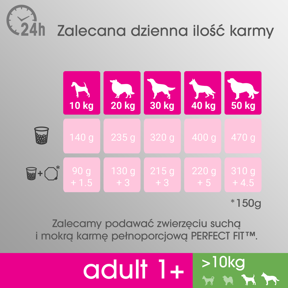 PERFECT FIT Adult 1+ Duże Rasy Z Kurczakiem 825g - zdjęcie 3