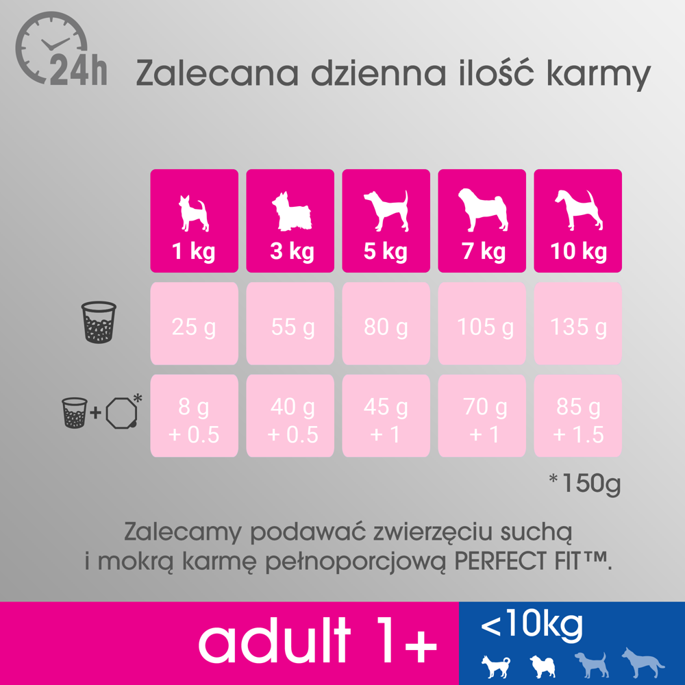 PERFECT FIT Adult 1+ Małe Rasy Z Kurczakiem 6kg - zdjęcie 3
