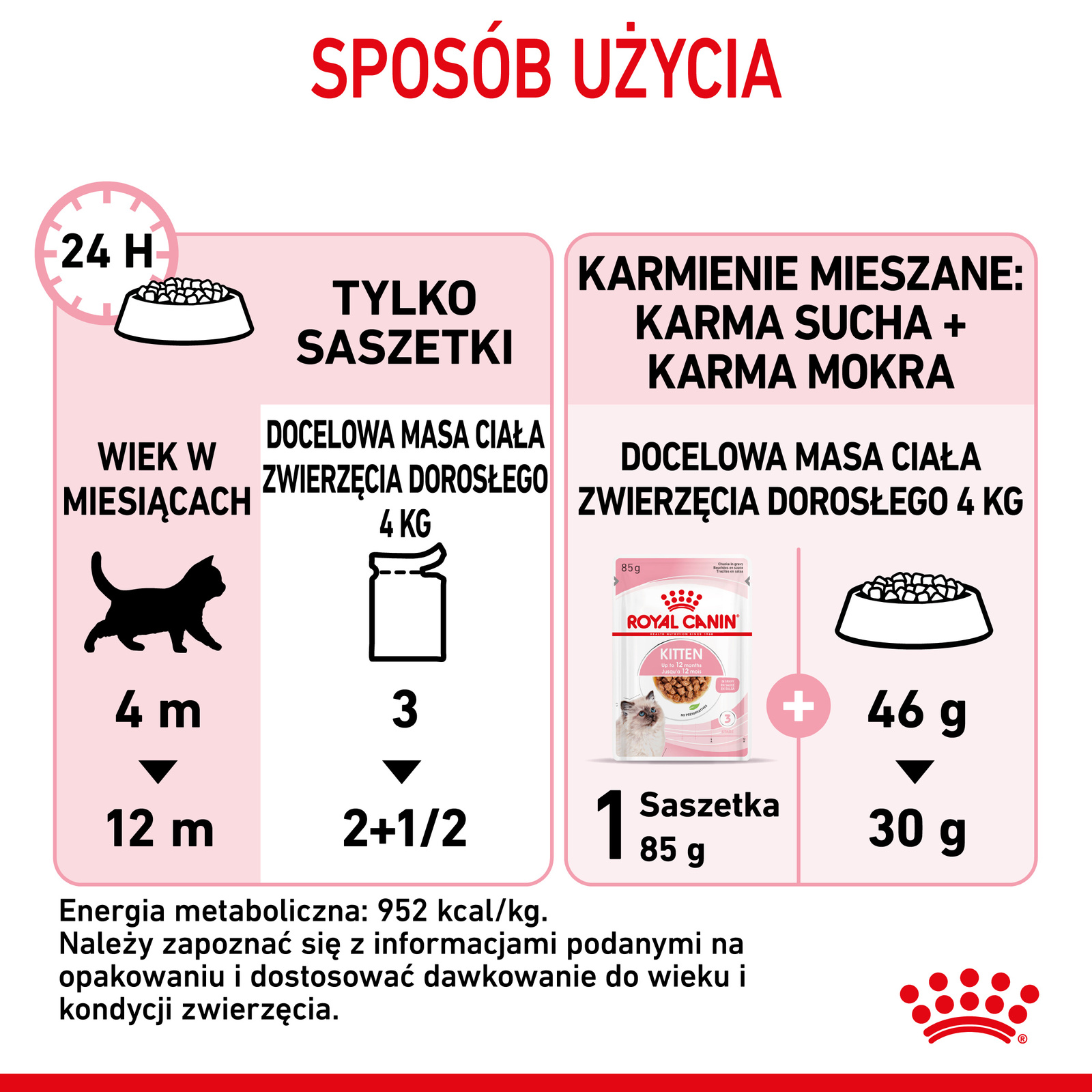 ROYAL CANIN Kitten Instinctive W Sosie 12x85g - zdjęcie 10