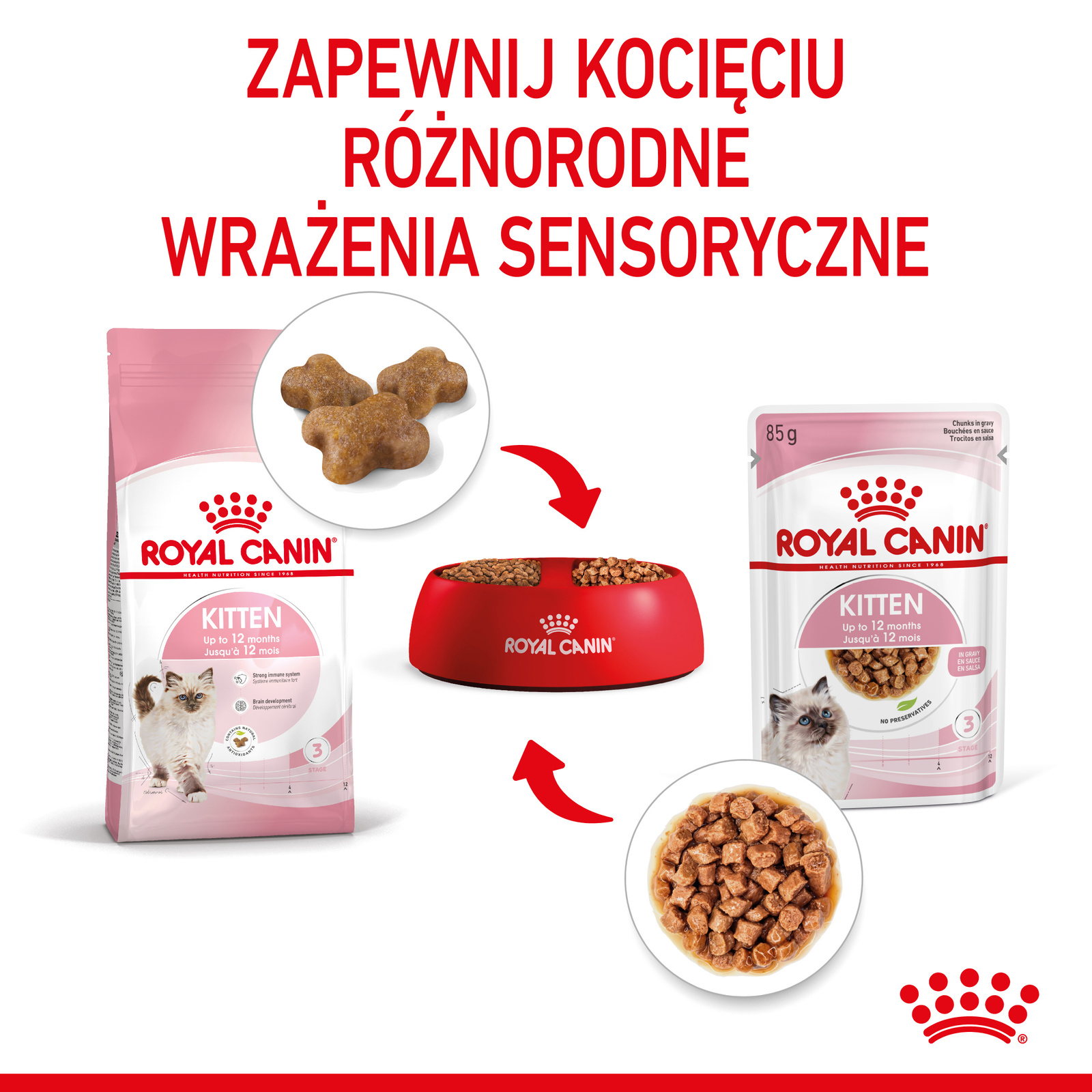 ROYAL CANIN Kitten Instinctive W Sosie 12x85g - zdjęcie 8