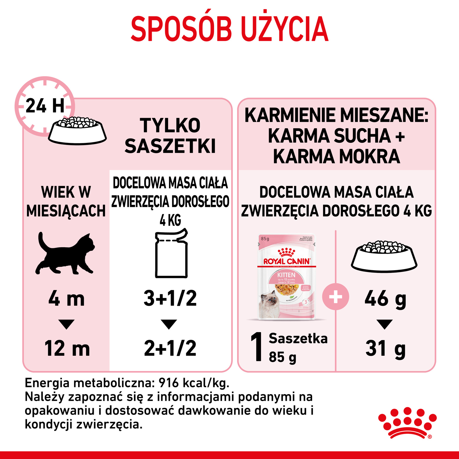 ROYAL CANIN Kitten Instinctive W Galaretce 12x85g - zdjęcie 9