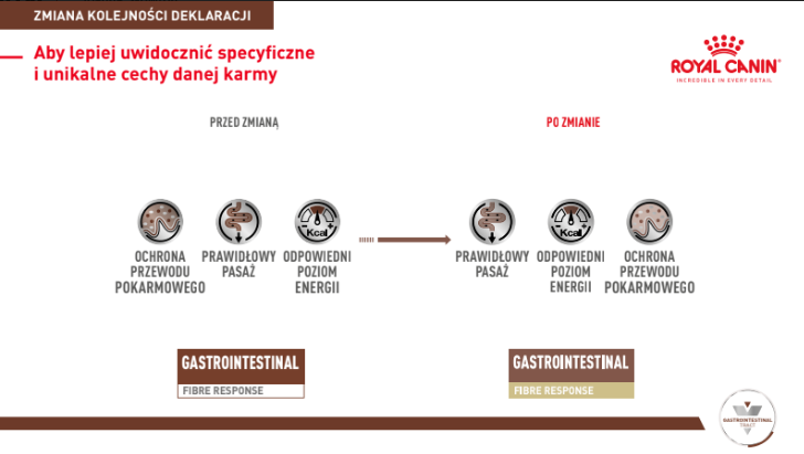 ROYAL CANIN Gastrointestinal Fibre Response 2kg - zdjęcie 7