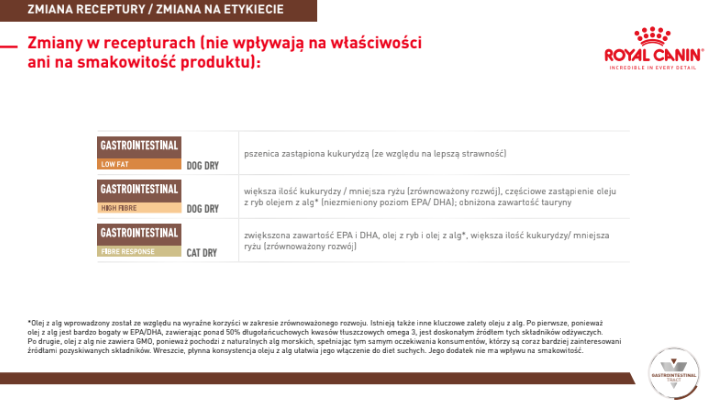 ROYAL CANIN Gastrointestinal Fibre Response 2kg - zdjęcie 9