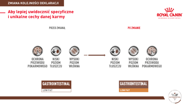 ROYAL CANIN Gastrointestinal Low Fat 1,5kg - zdjęcie 9