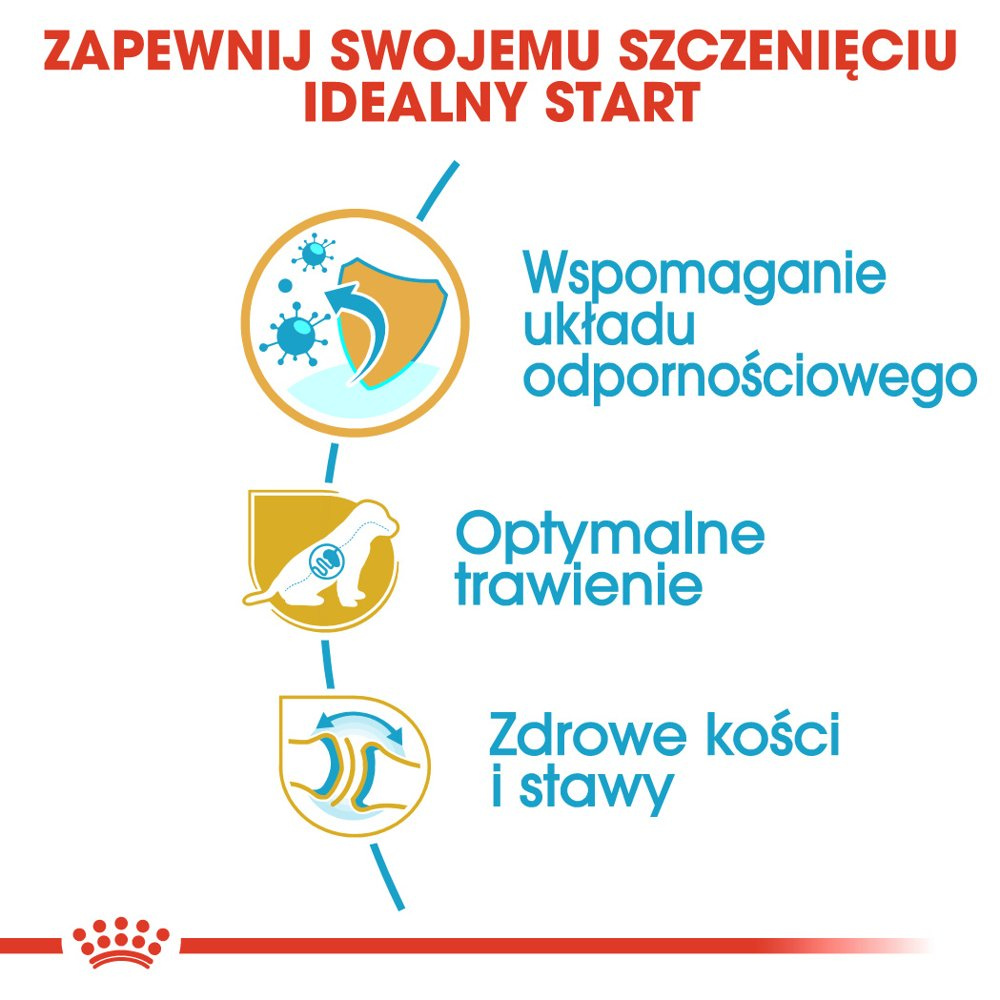ROYAL CANIN German Shepherd Puppy 12kg - zdjęcie 5