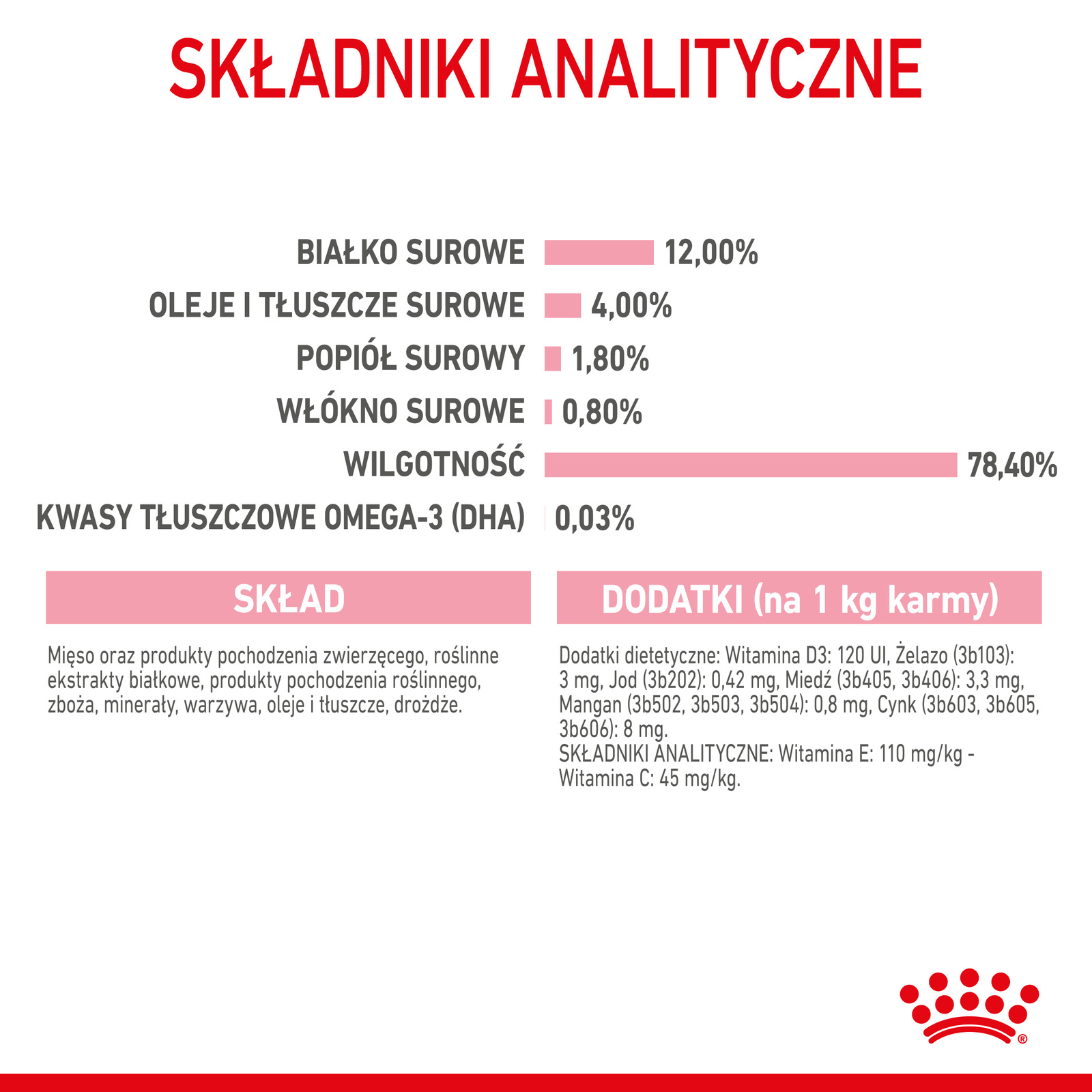 ROYAL CANIN Kitten Pasztet 12x85g - zdjęcie 8