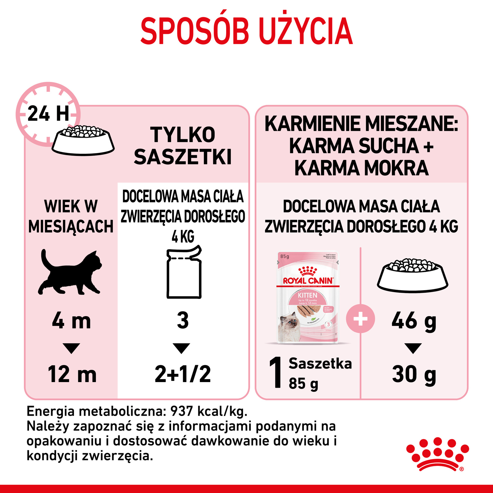 ROYAL CANIN Kitten Pasztet 12x85g - zdjęcie 9