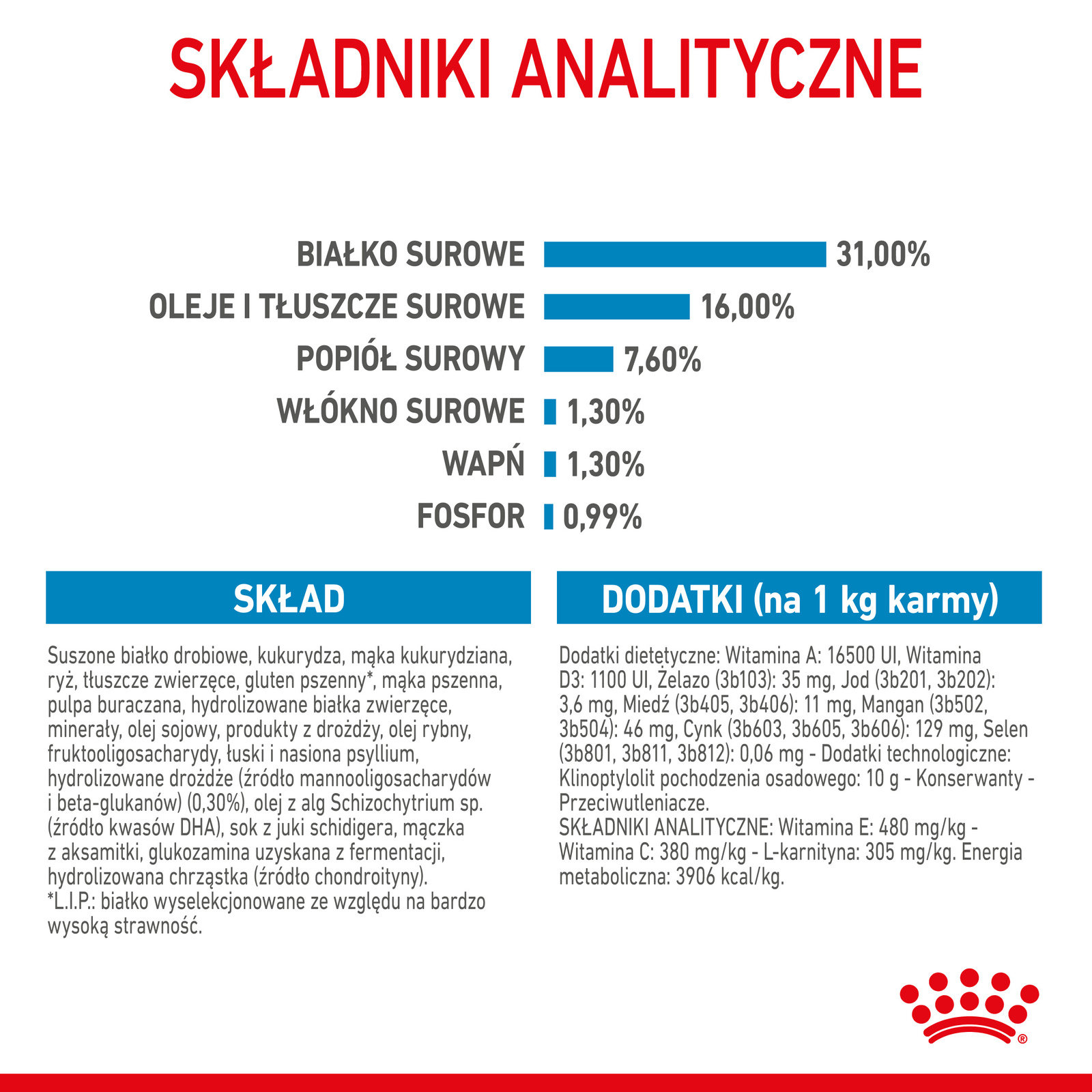 ROYAL CANIN Giant Junior 15kg - zdjęcie 9