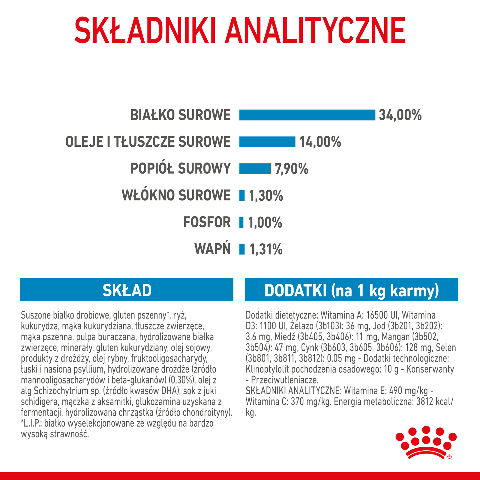 ROYAL CANIN Giant Puppy 15kg - zdjęcie 10