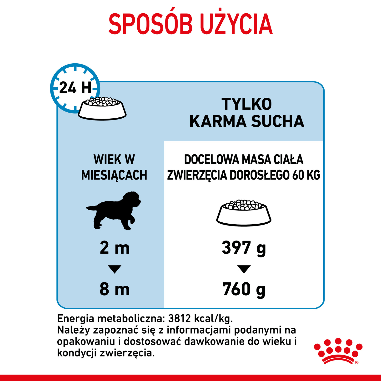 ROYAL CANIN Giant Puppy 15kg - zdjęcie 4