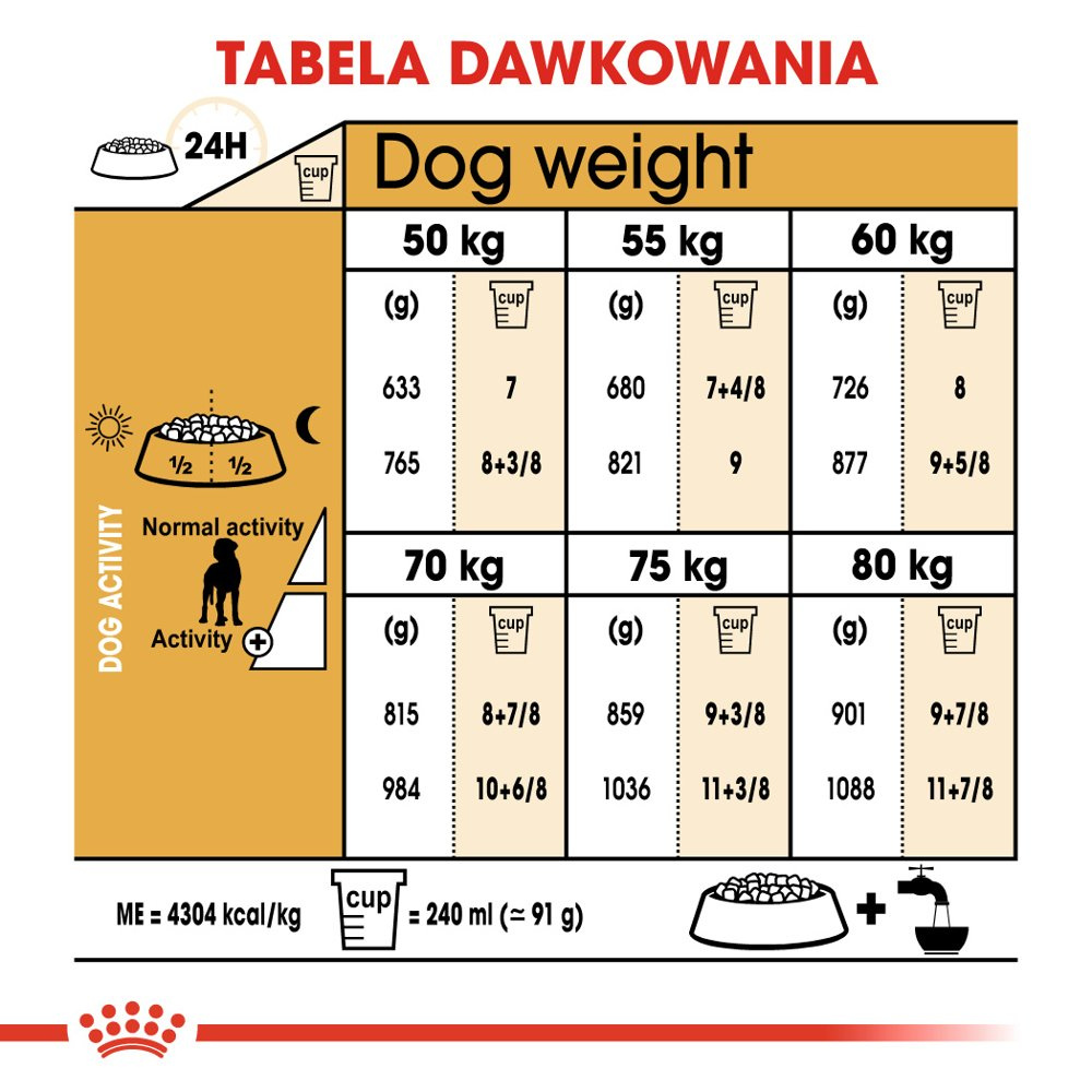 ROYAL CANIN Great Dane Adult 12kg - zdjęcie 5