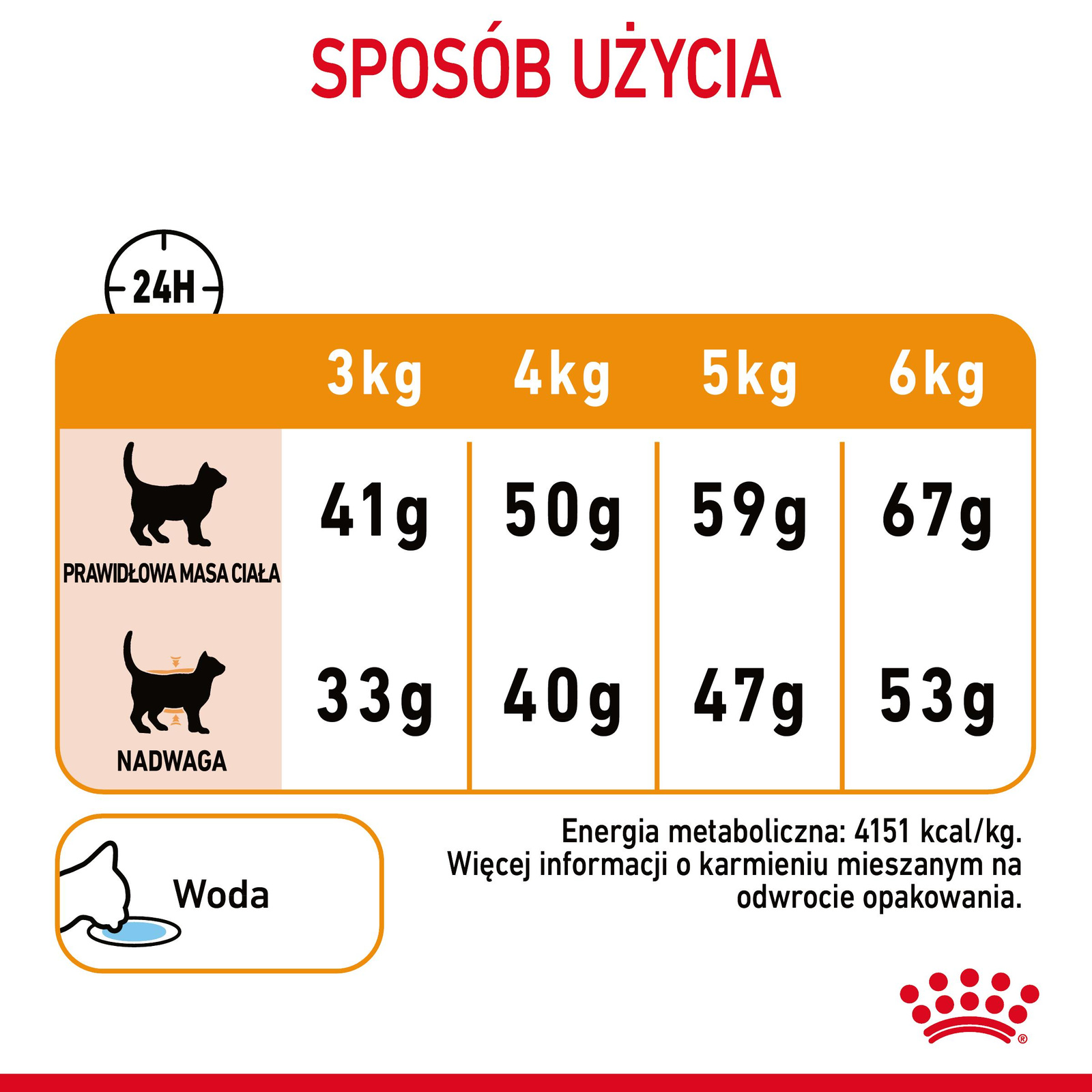 ROYAL CANIN Hair&Skin Care 10kg - zdjęcie 10