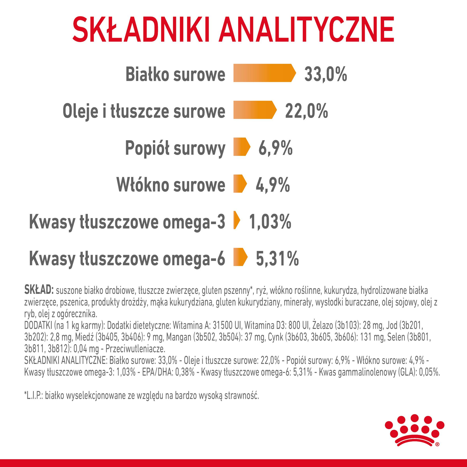 ROYAL CANIN Hair&Skin Care 10kg - zdjęcie 9