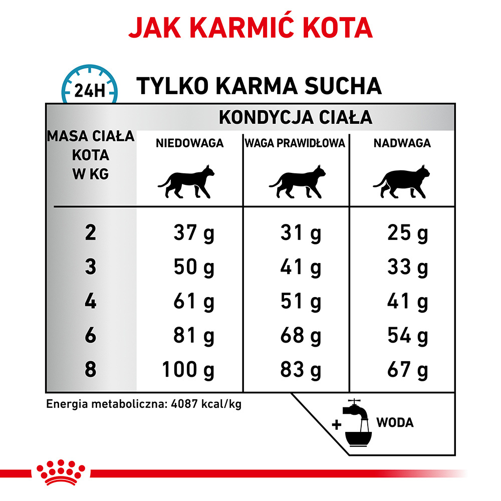ROYAL CANIN Hypoallergenic 2,5kg - zdjęcie 6