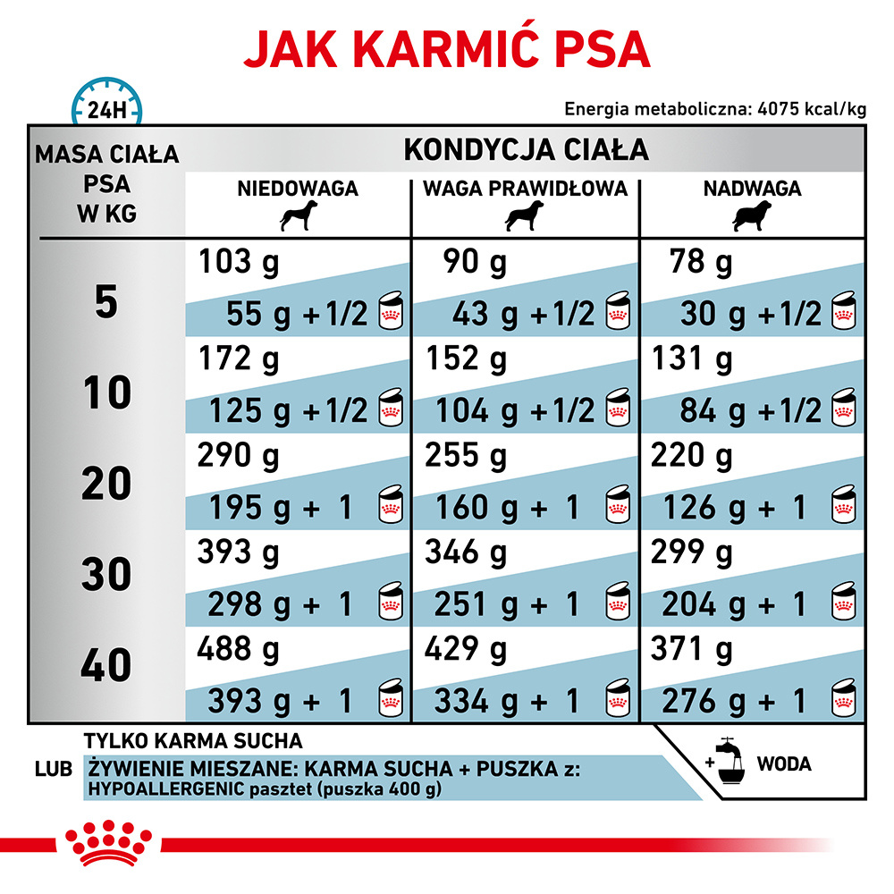 ROYAL CANIN Hypoallergenic 2kg - zdjęcie 5