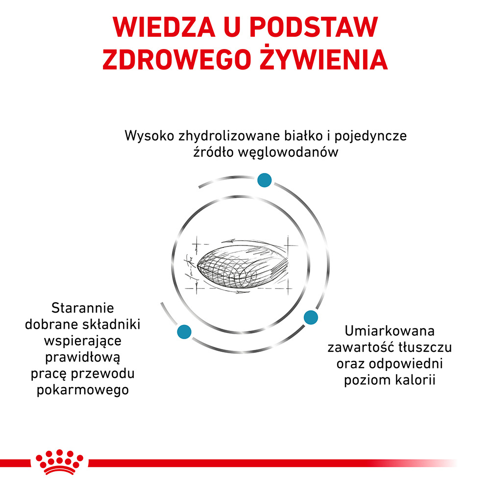 ROYAL CANIN Hypoallergenic Moderate Calorie 14kg - zdjęcie 2