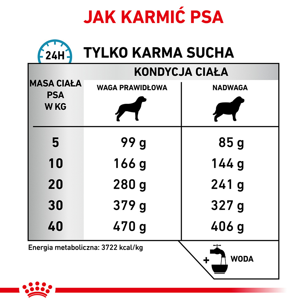 ROYAL CANIN Hypoallergenic Moderate Calorie 14kg - zdjęcie 4