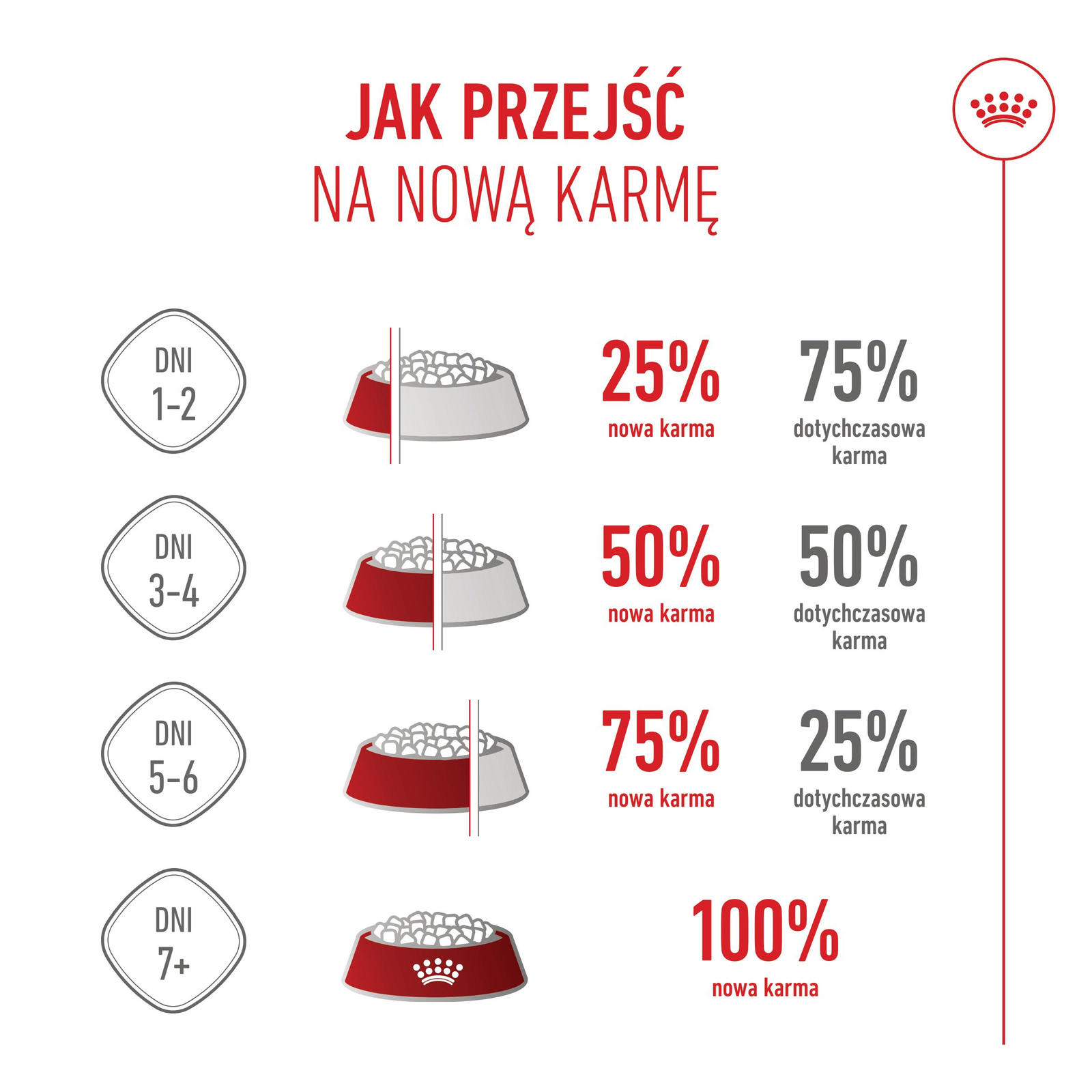 ROYAL CANIN  Kitten 2kg - zdjęcie 9