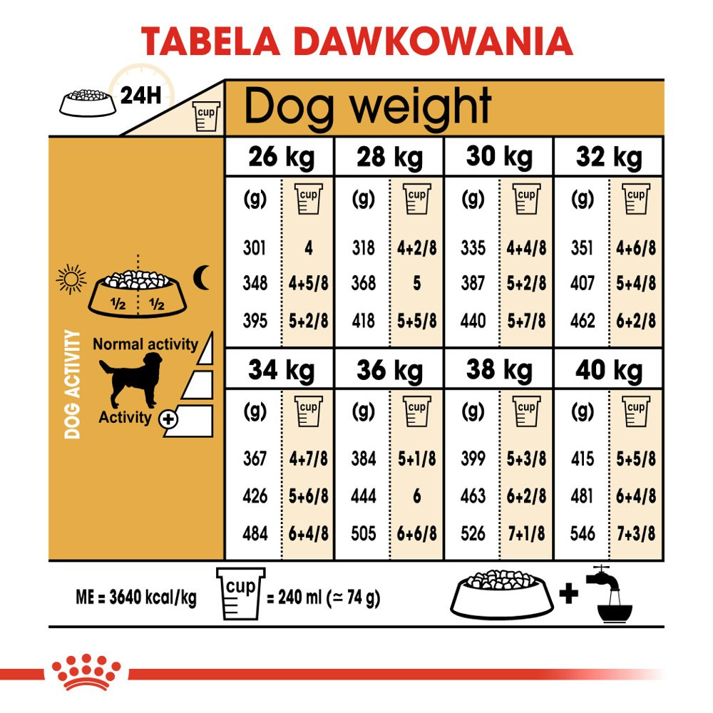 ROYAL CANIN Labrador Retriever Adult 12kg - zdjęcie 6