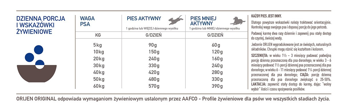 Orijen Original Dog 6kg - zdjęcie 4