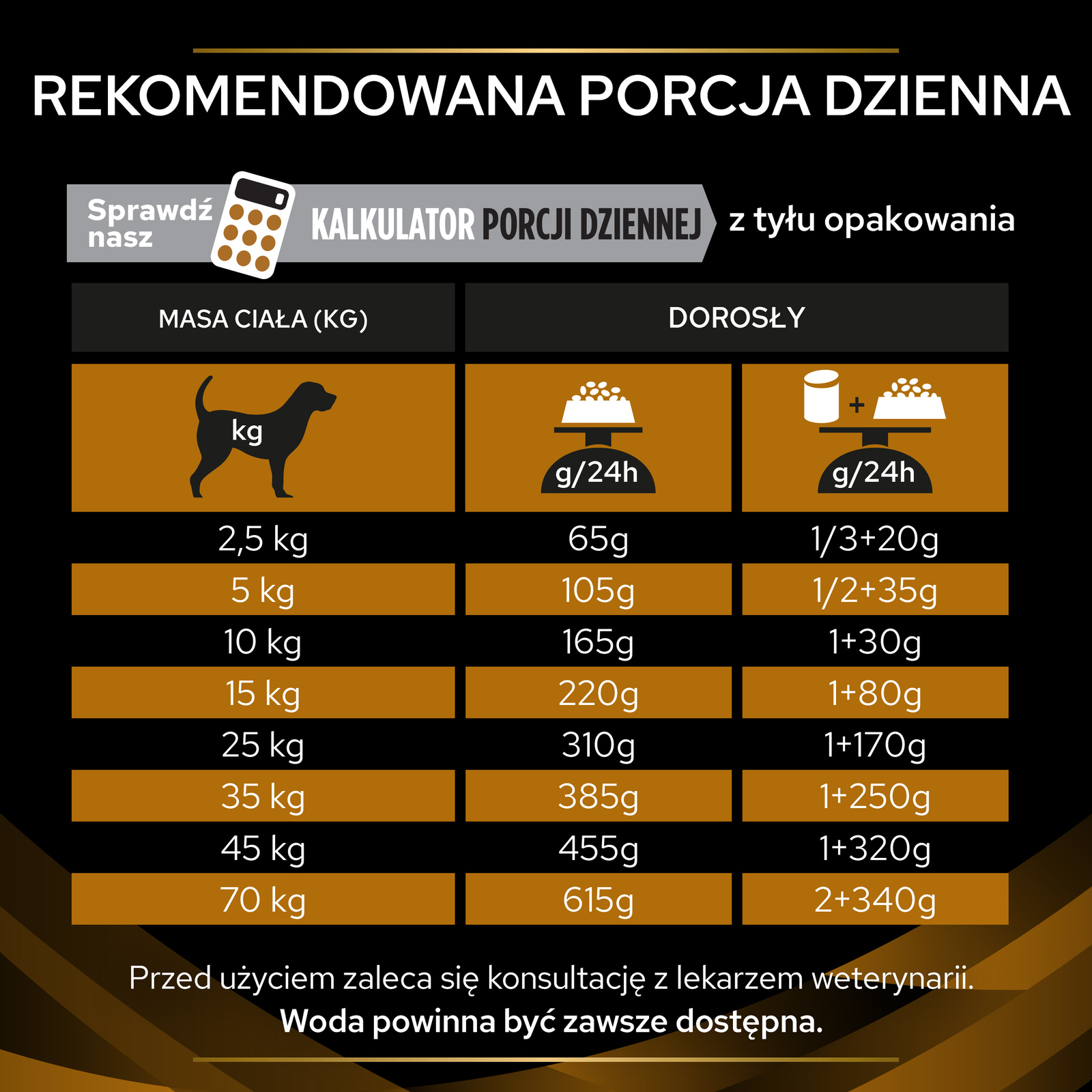 PURINA Pro Plan Veterinary Diets NF Renal Function 12kg - zdjęcie 9