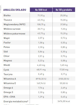 ROYAL CANIN Mature Consult Large Dog 14kg - zdjęcie 7
