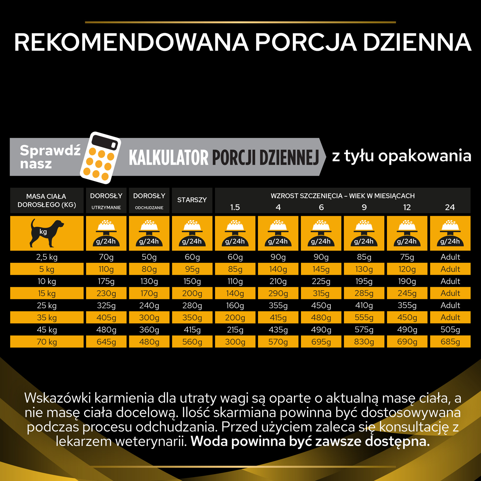PURINA Pro Plan Veterinary JM Joint Mobility 12kg - zdjęcie 8
