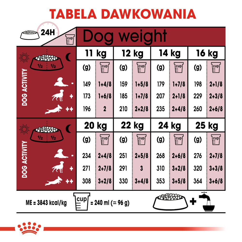 ROYAL CANIN Medium Adult 4kg - zdjęcie 6