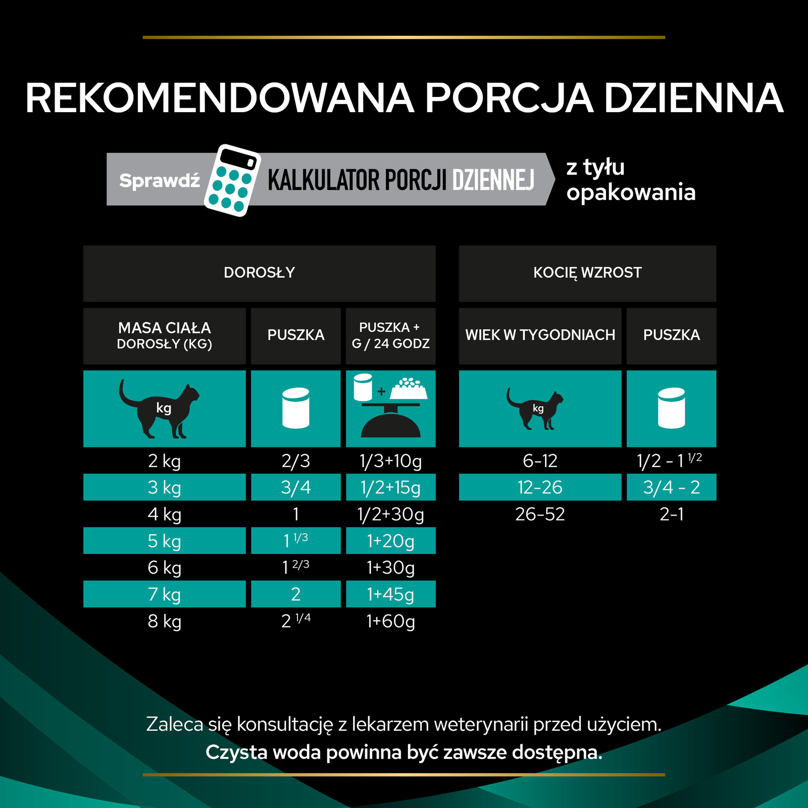 PURINA Pro Plan Veterinary Diets EN Gastrointestinal Cat 400g - zdjęcie 9