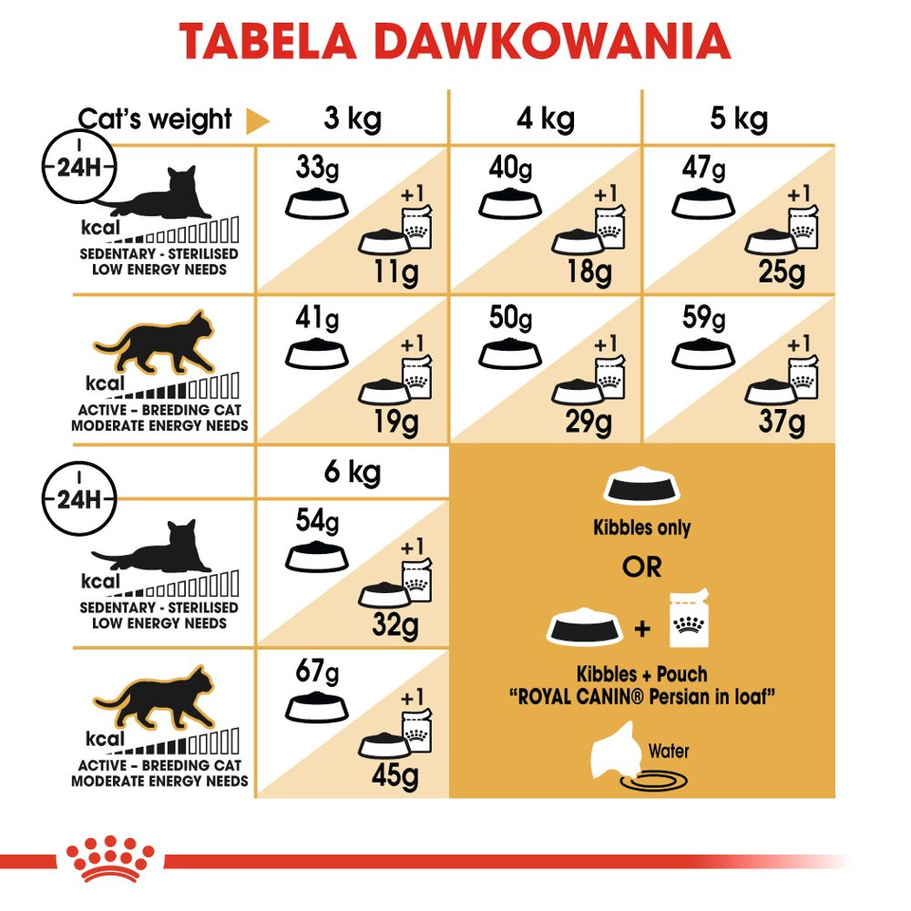 ROYAL CANIN Persian Adult 400g - zdjęcie 6