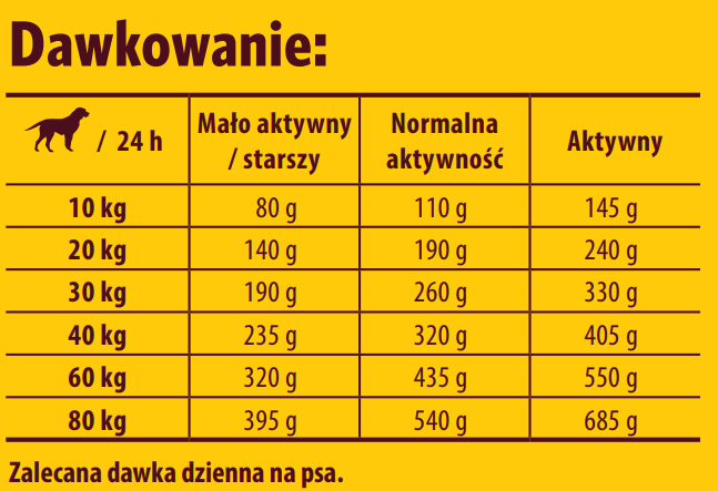 Josera Optiness 900g - zdjęcie 3