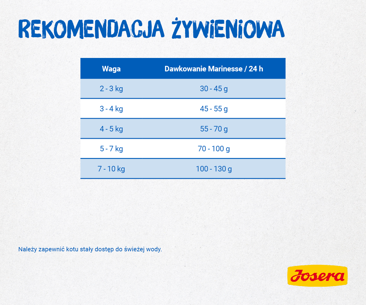 Josera Marinesse 400g - zdjęcie 5