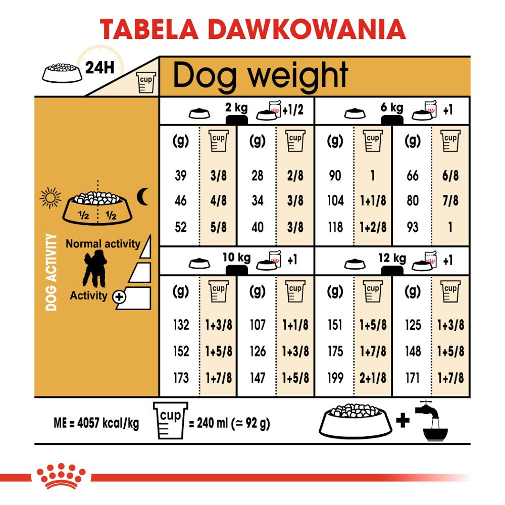 ROYAL CANIN Poodle Adult 1,5kg - zdjęcie 7
