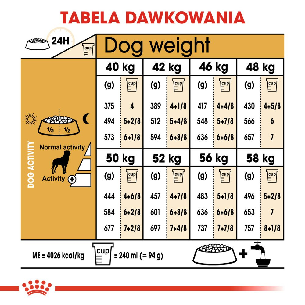 ROYAL CANIN Rottweiler Adult 12kg - zdjęcie 5