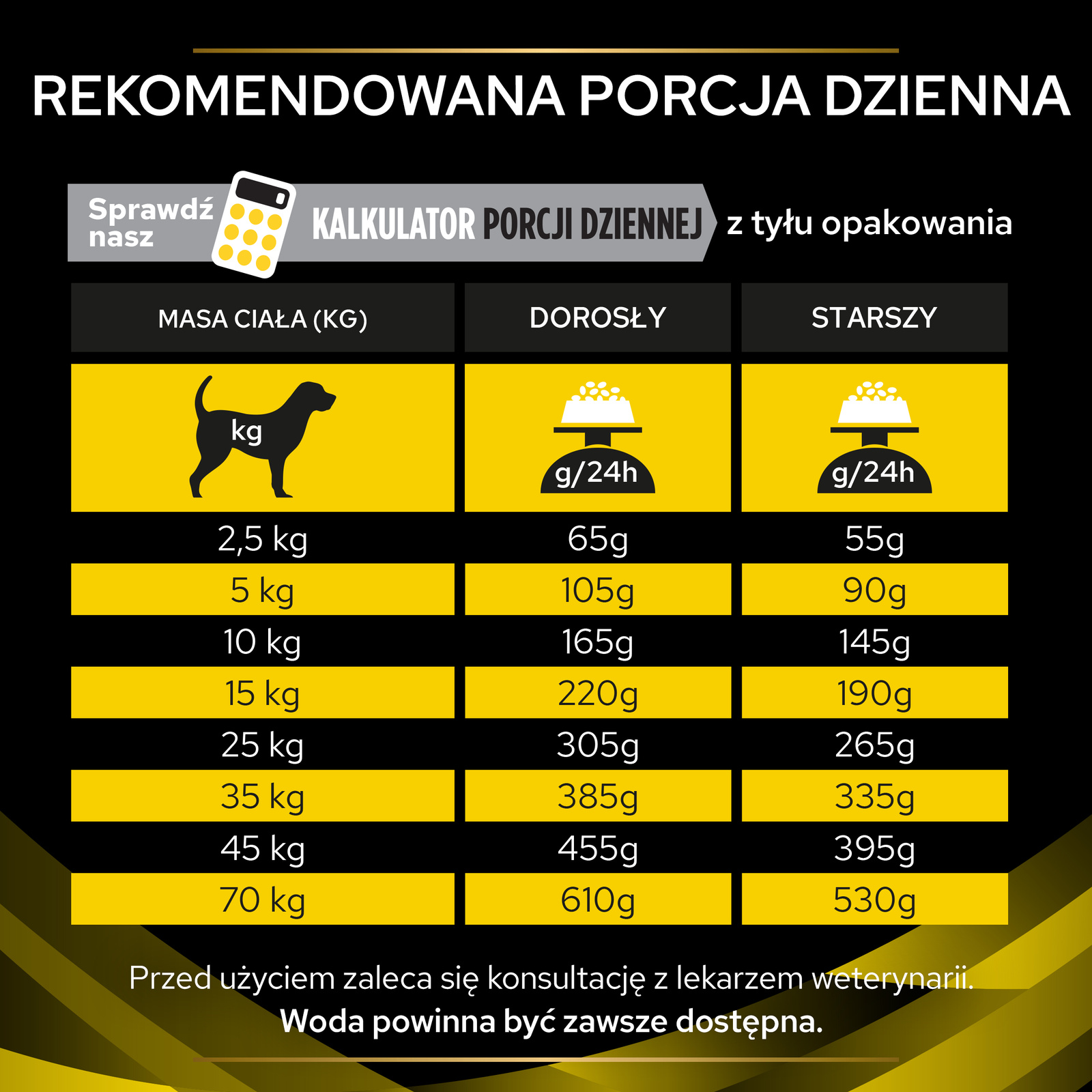 PURINA Pro Plan Veterinary Diets NC Neuro Care Dog 3kg - zdjęcie 8