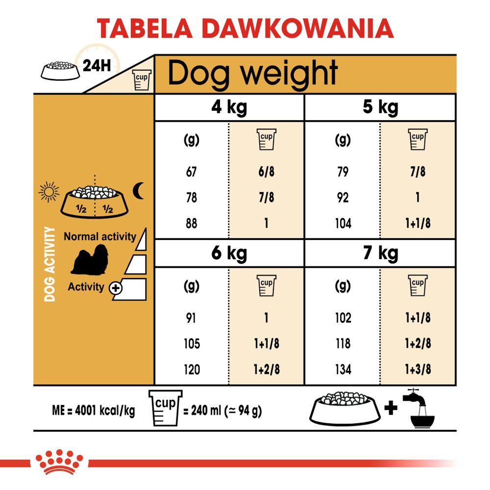 ROYAL CANIN Shih Tzu Adult 1,5kg - zdjęcie 6