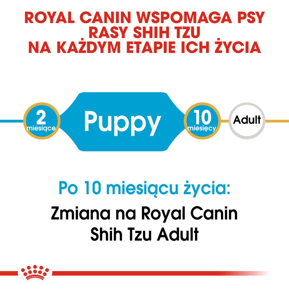 ROYAL CANIN Shih Tzu Puppy 500g - zdjęcie 2
