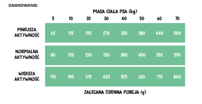 Wiejska Zagroda Indyk Z Królikiem 2kg - zdjęcie 2
